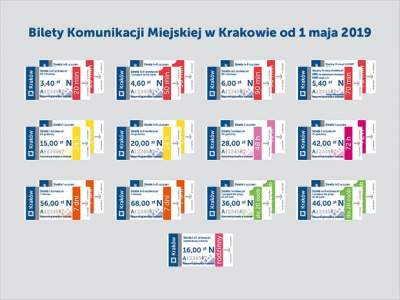 Zmienia się nie tylko wygląd biletów. Ceny również