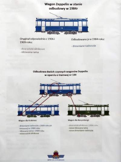Ten tramwaj to prawdziwa perełka. Zielony do Niemiec, niebieski zostaje - zdjęcie 27