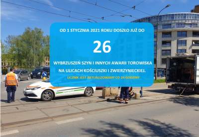 Uruchomili licznik wybrzuszeń szyn. "Nie jest nam do śmiechu"